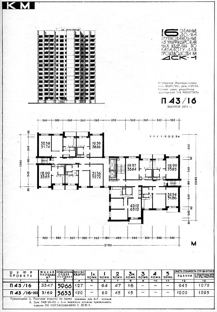 П-43, из каталога МНИИТЭП