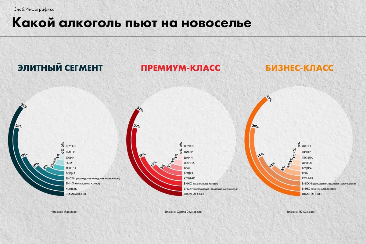 Инфографика Сноб