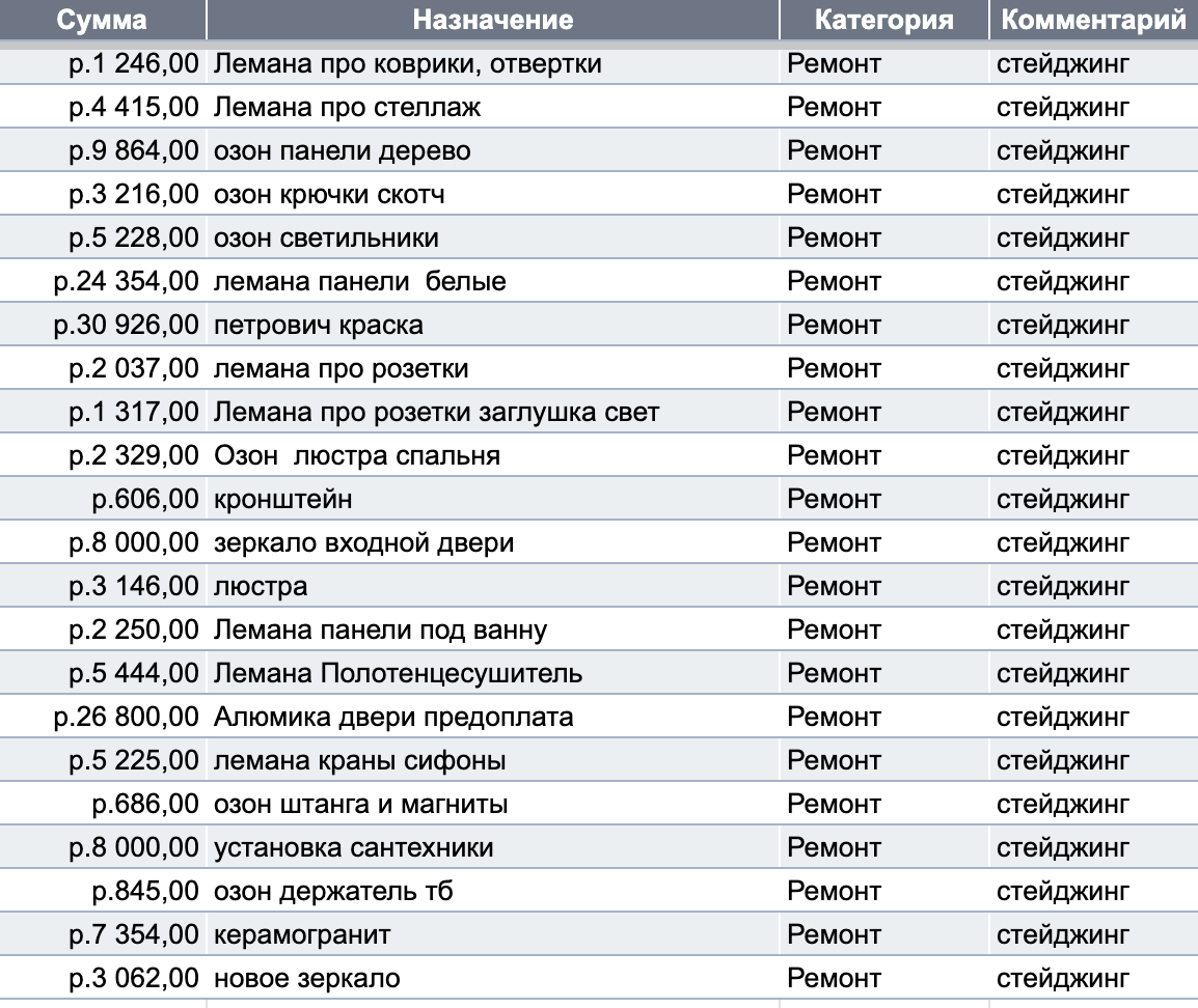 Смета ремонта квартиры автора блога Дно Мещанства