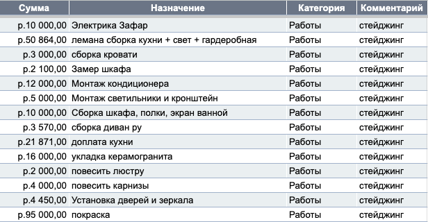 Смета ремонта квартиры автора блога Дно Мещанства