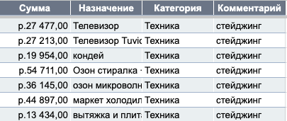 Смета ремонта квартиры автора блога Дно Мещанства