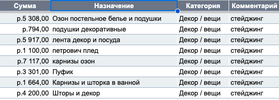 Смета ремонта квартиры автора блога Дно Мещанства