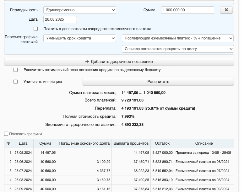 ЧДП единовременное, уменьшение срока
