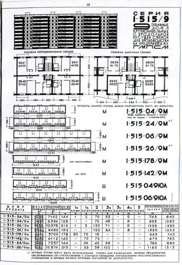 Все модификации серии I-515-9