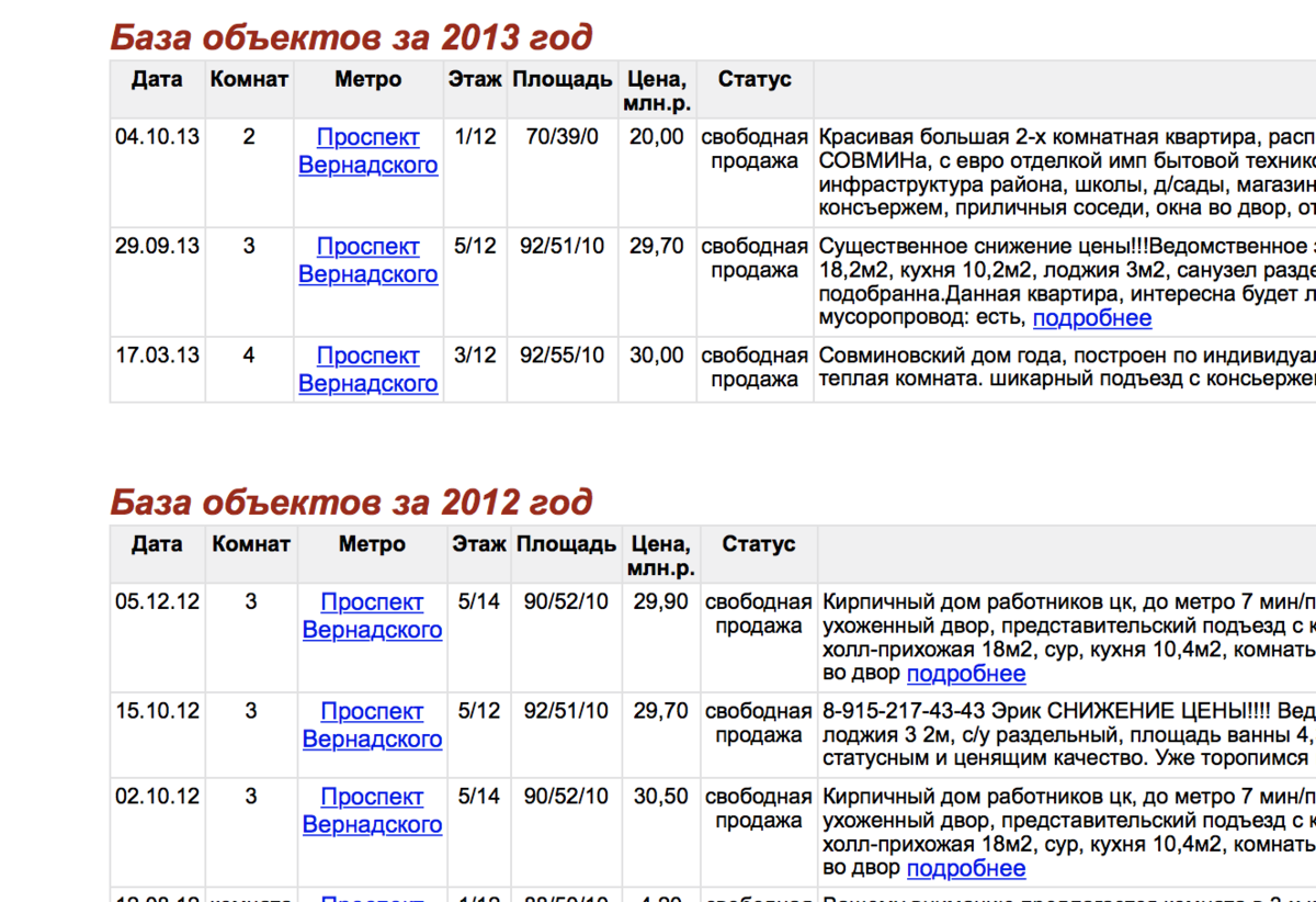 Скриншот автора с сайта 007dom.ru, цены 2012-2013
