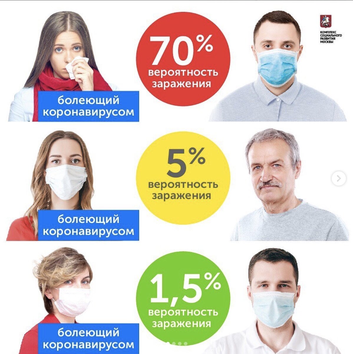 Комплекс соцразвития Москвы