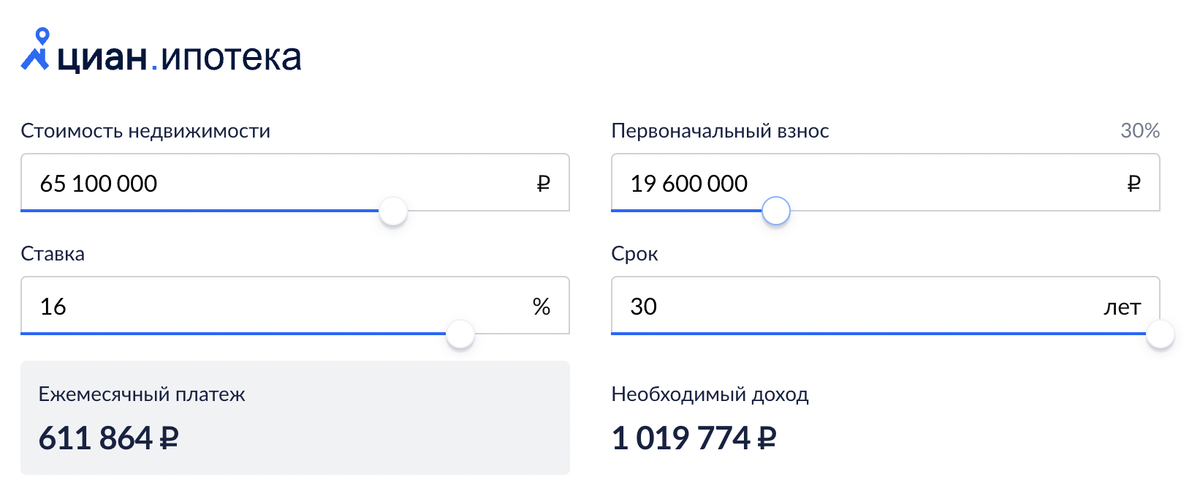 Калькулятор ЦИАН для самой дешевой трешки в ЦАО (Пресненский район)