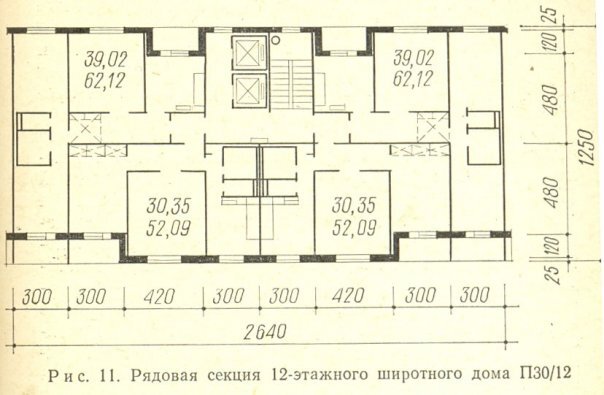 Типовой этаж с размерами