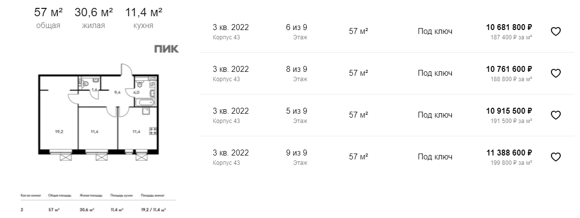 Скриншот с Яндекс.Недвижимости, уровень цен май 2021