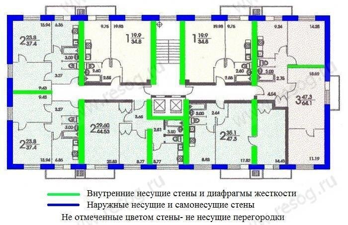 Несущие стены II-18, c сайта resog.ru 